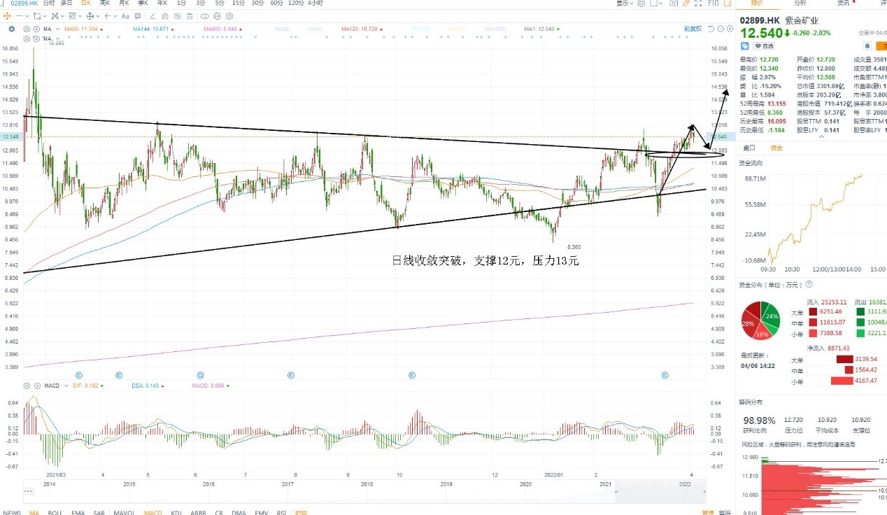 4月6日港股分析、交易市场策略