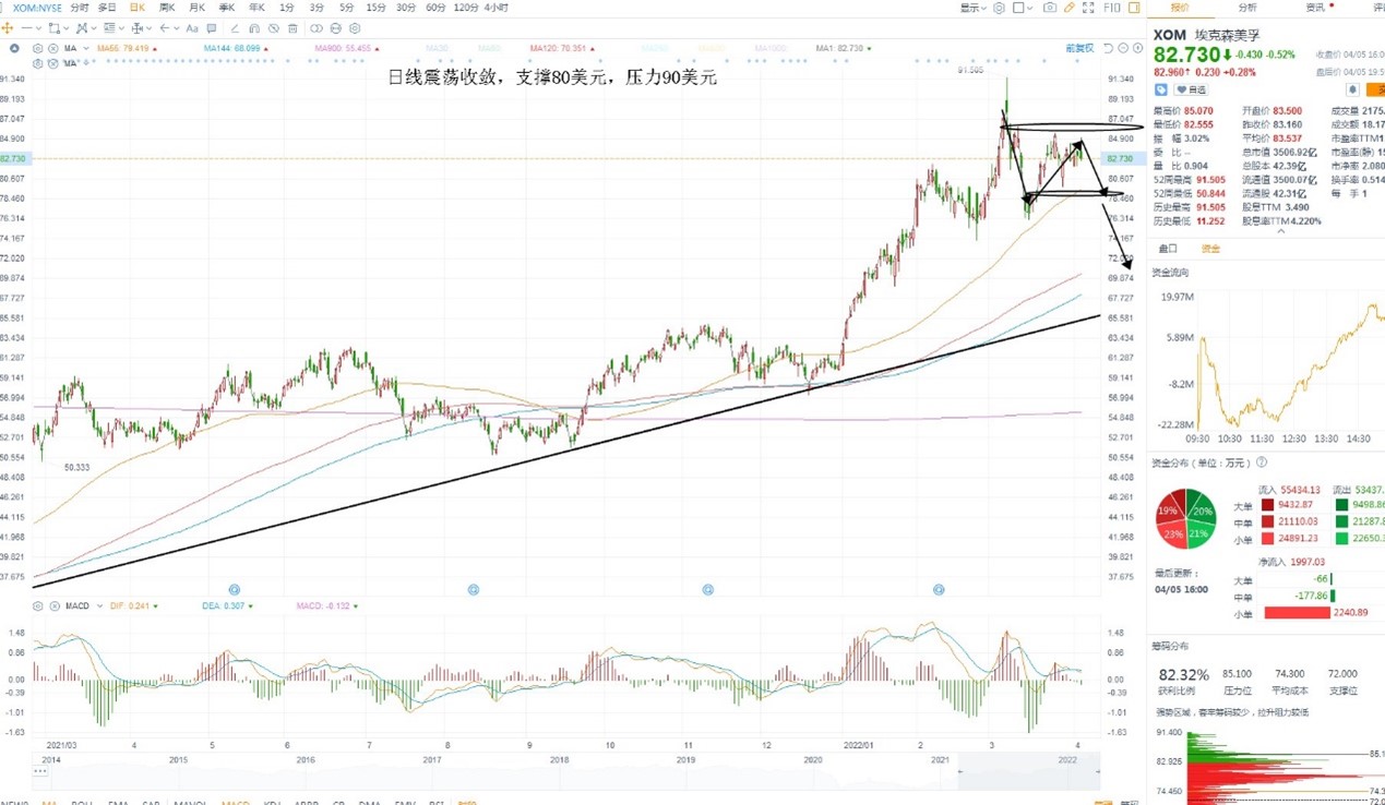 4月6日美股分析、交易市场策略