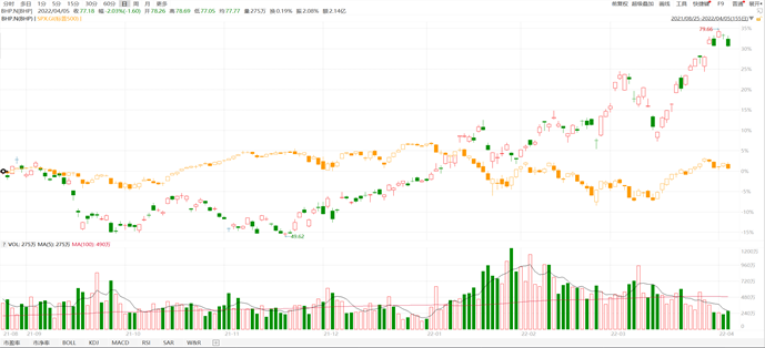 必和必拓（BHP.US）入选最高收益为5.33%