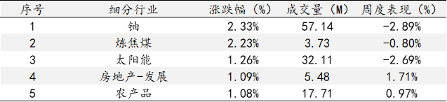艾德一站通：美联储鹰声嘹亮，美股三大指数平开低走