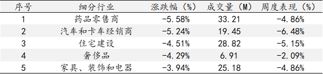艾德一站通：美联储鹰声嘹亮，美股三大指数平开低走