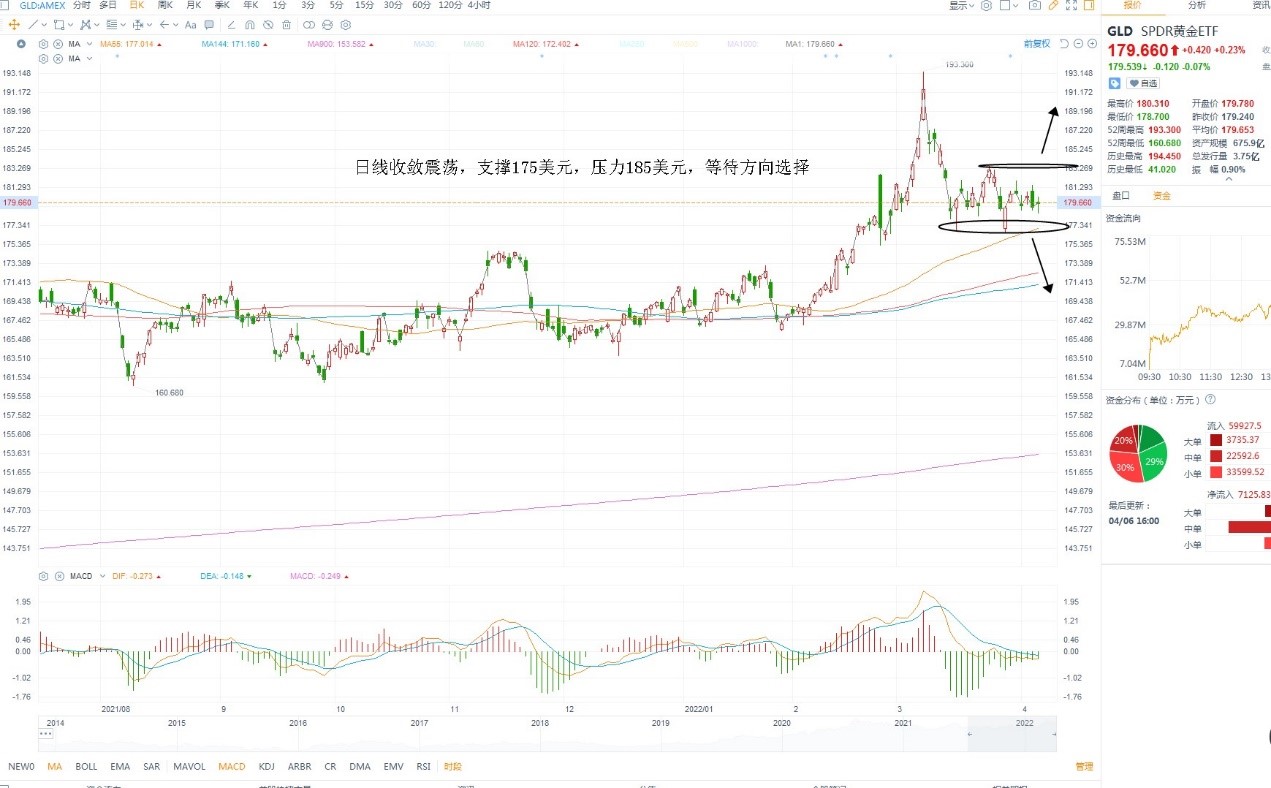 4月7日美股ETF交易策略