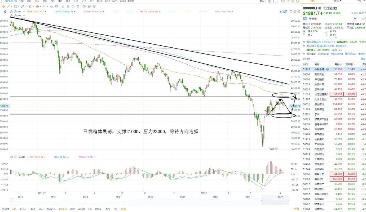 4月7日港股分析、交易市场策略