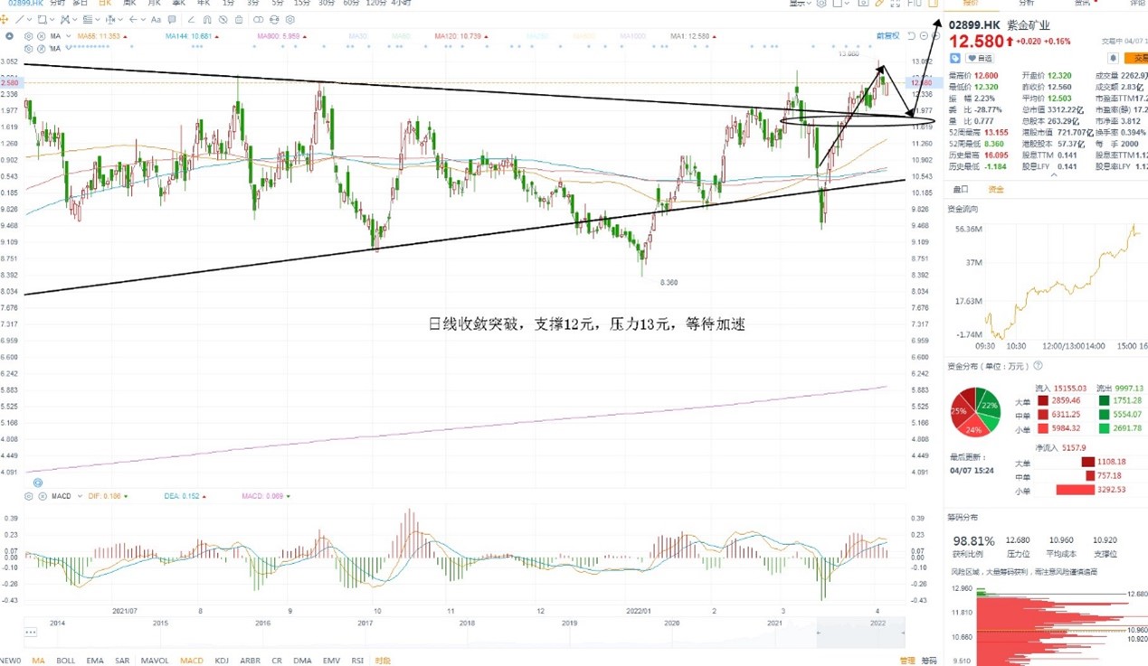 4月7日港股分析、交易市场策略