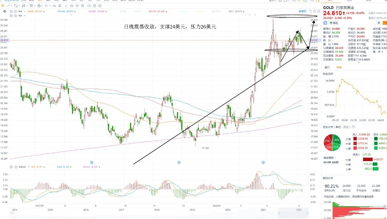 4月7日美股分析、交易市场策略 4月7日美股分析、交易市场策略