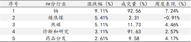 艾德一站通：美当周初请失业金人数创40年新低，美股三大指数平开高走