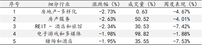 艾德一站通：美当周初请失业金人数创40年新低，美股三大指数平开高走