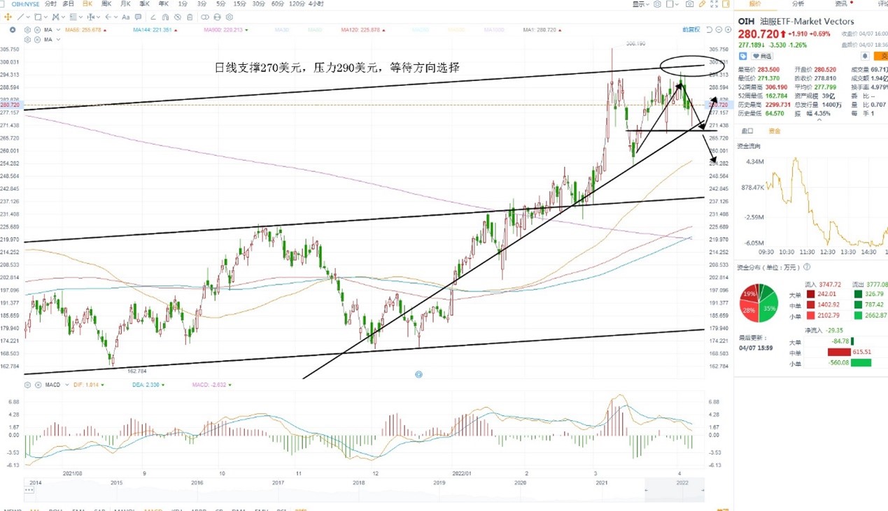 4月8日美股ETF交易策略 4月8日美股ETF交易策略