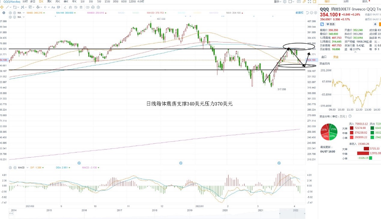 4月8日美股ETF交易策略 4月8日美股ETF交易策略