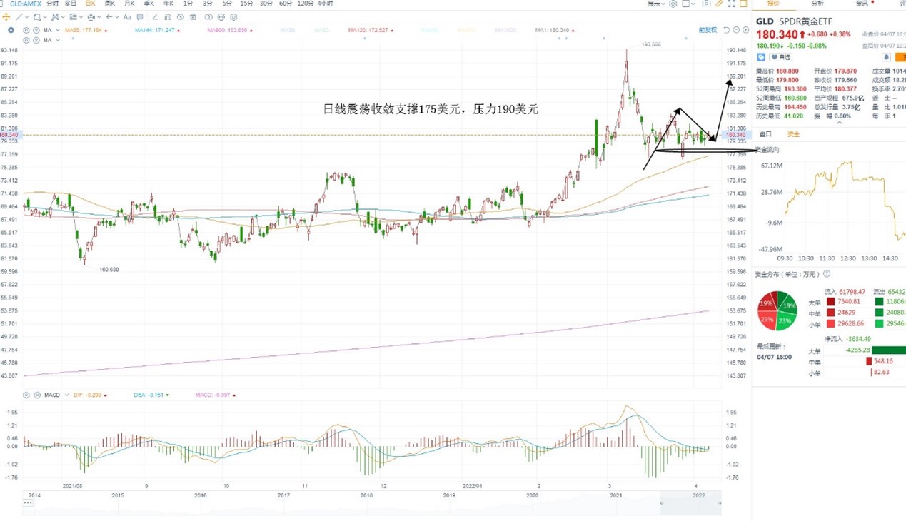 4月8日美股ETF交易策略 4月8日美股ETF交易策略