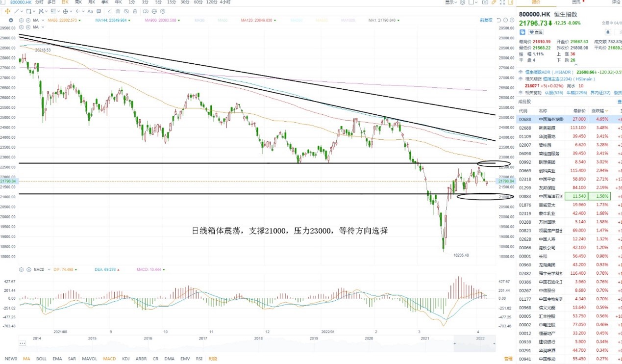 4月8日港股分析、交易市场策略