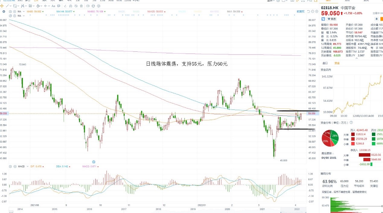 4月8日港股分析、交易市场策略