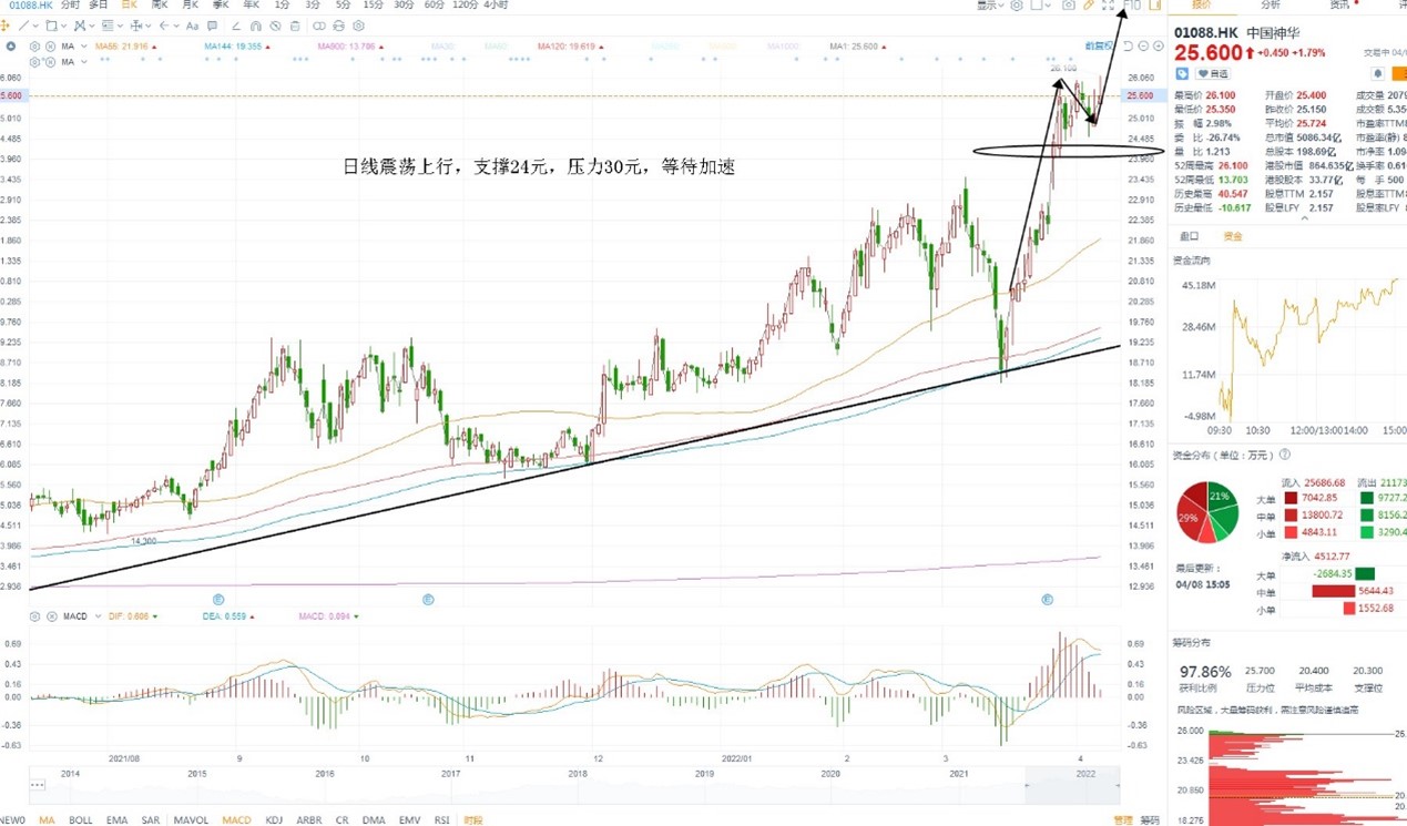 4月8日港股分析、交易市场策略