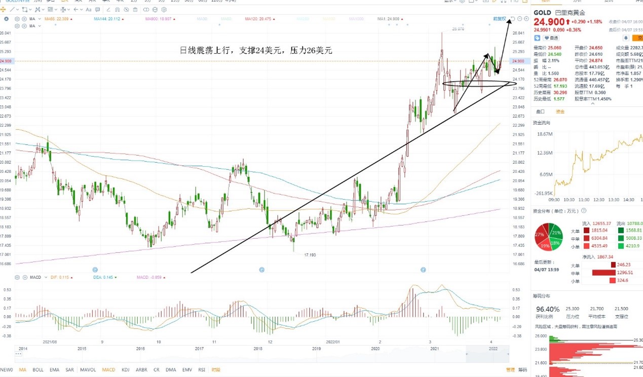 4月7日美股分析、交易市场策略