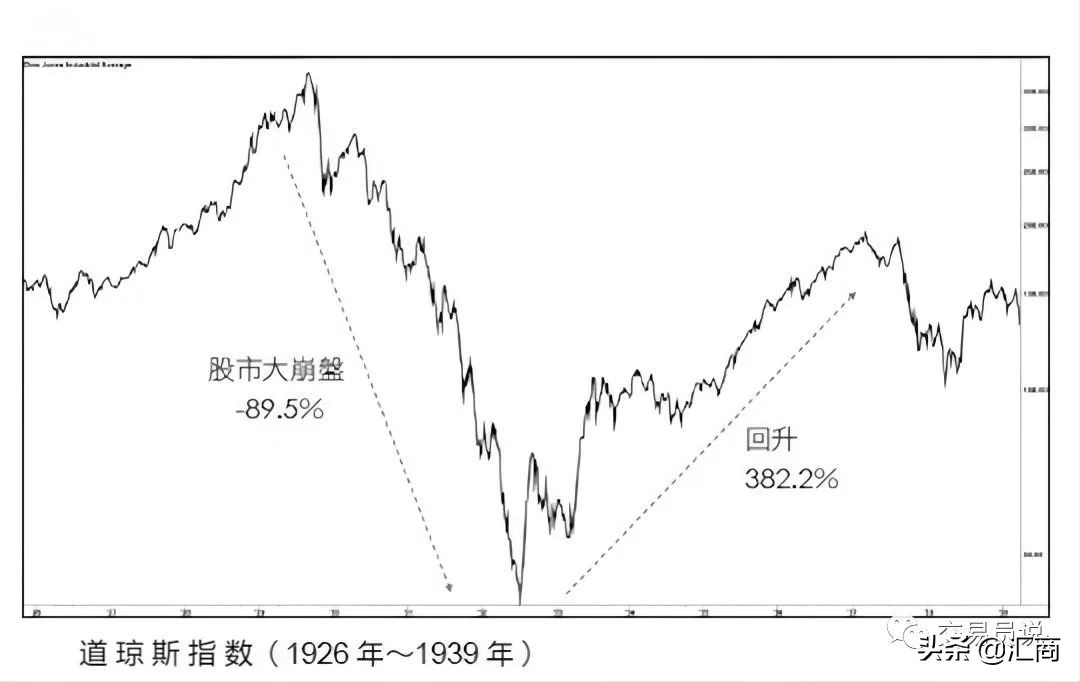 顶尖交易员遵守的赢家法则:交易生涯成功之路上有“5个阶段” 顶尖交易员遵守的赢家法则:交易生涯成功之路上有“5个阶段”