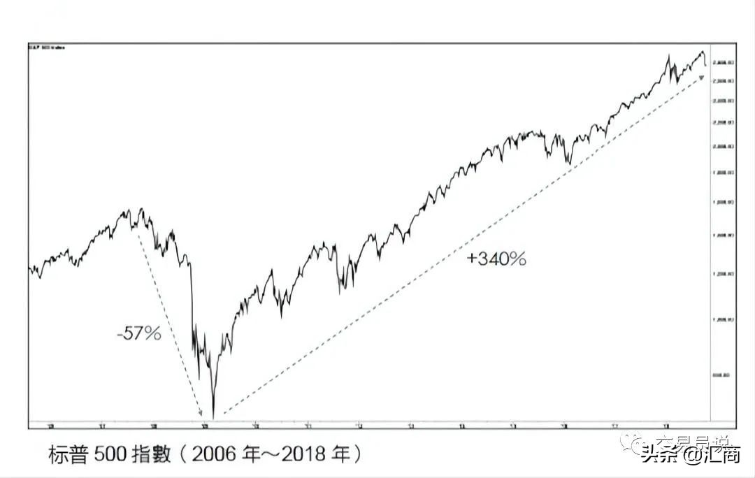 顶尖交易员遵守的赢家法则:交易生涯成功之路上有“5个阶段” 顶尖交易员遵守的赢家法则:交易生涯成功之路上有“5个阶段”