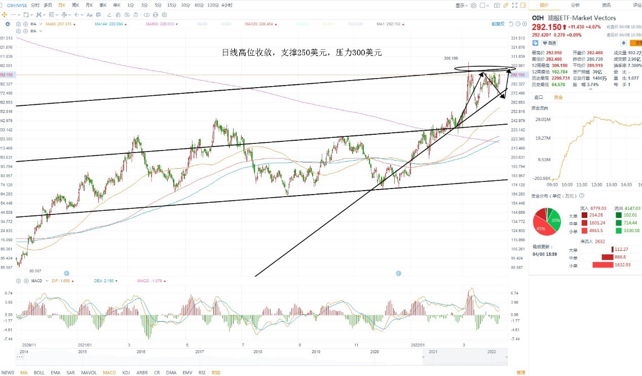 4月11日美股ETF交易策略 4月11日美股ETF交易策略