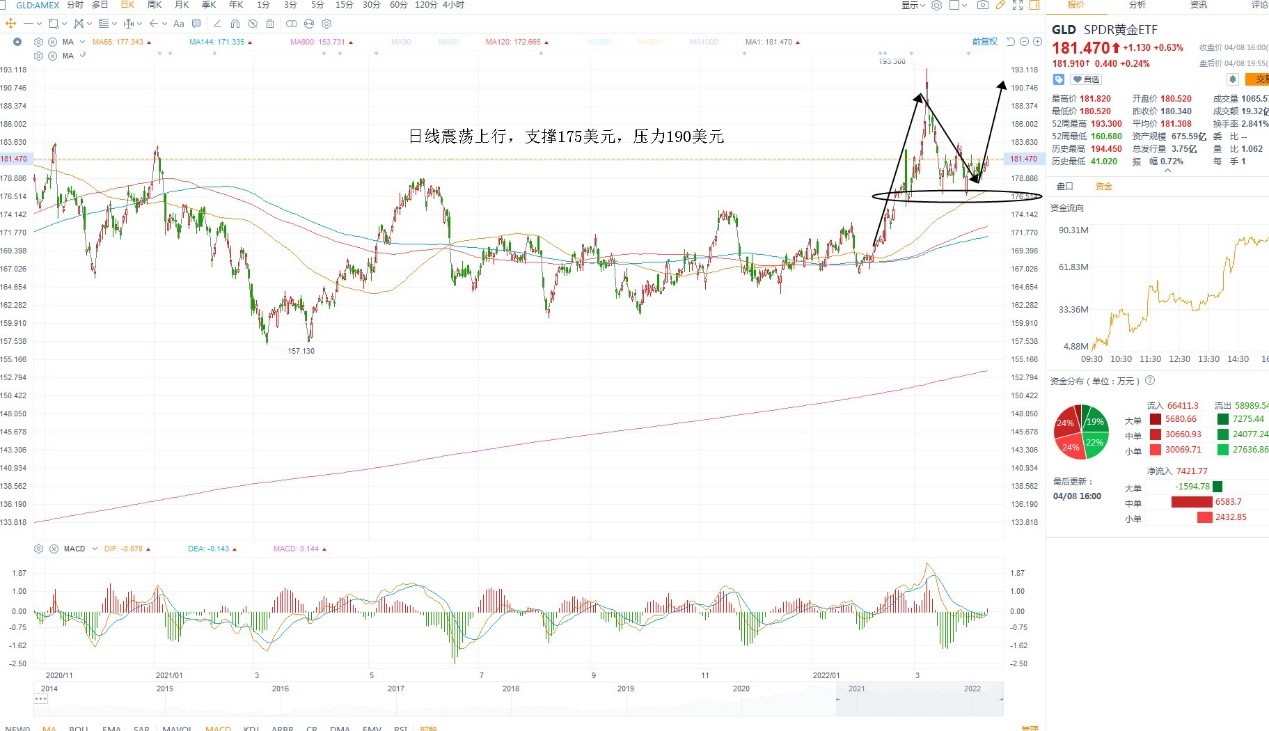 4月11日美股ETF交易策略 4月11日美股ETF交易策略