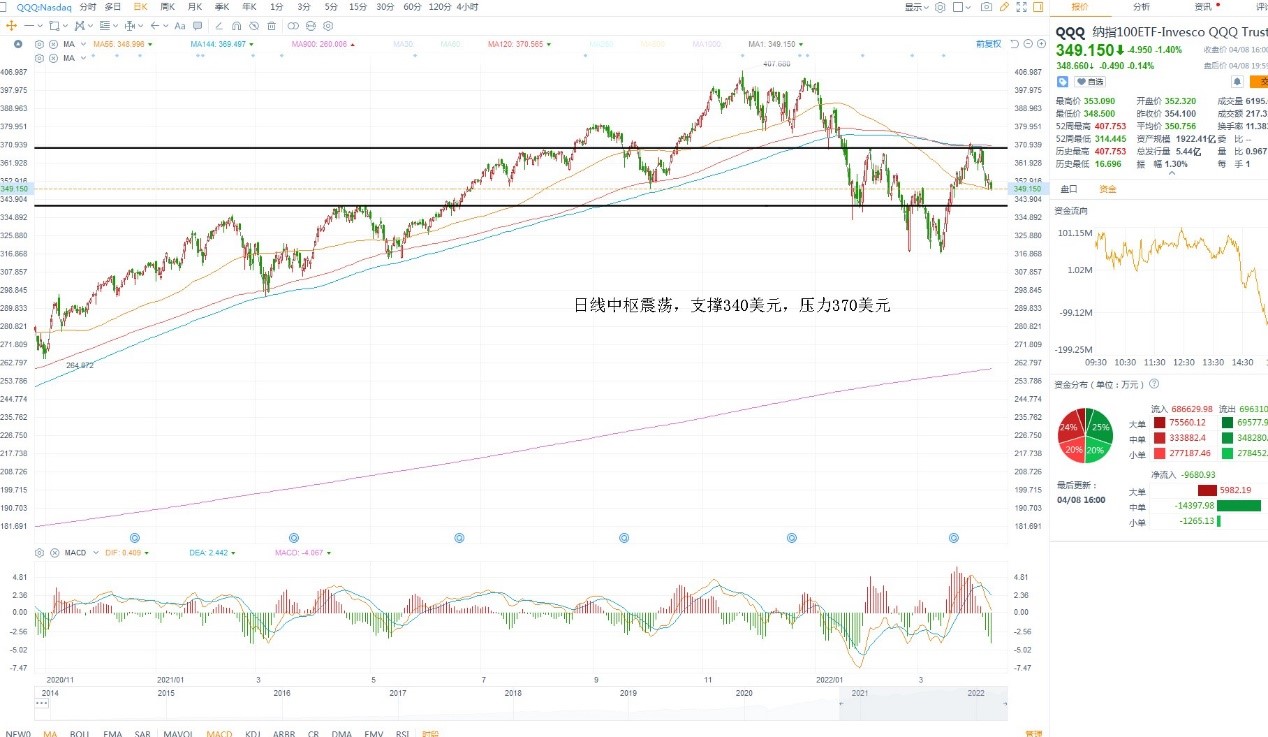 4月11日美股ETF交易策略 4月11日美股ETF交易策略