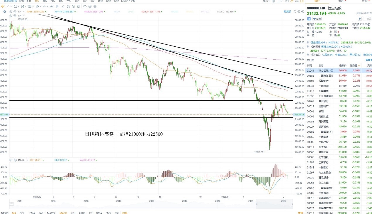 4月11日港股分析、交易市场策略