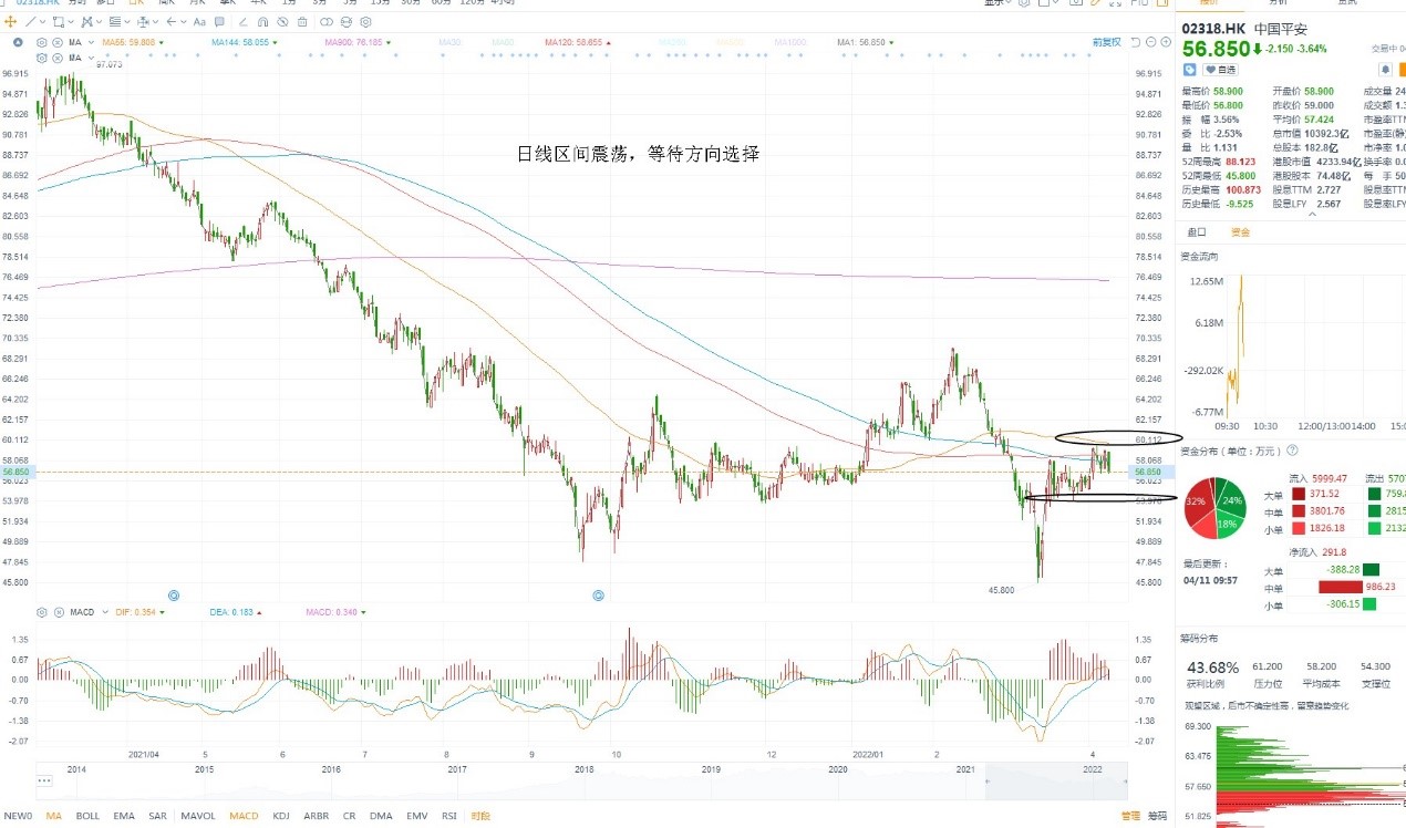 4月11日港股分析、交易市场策略