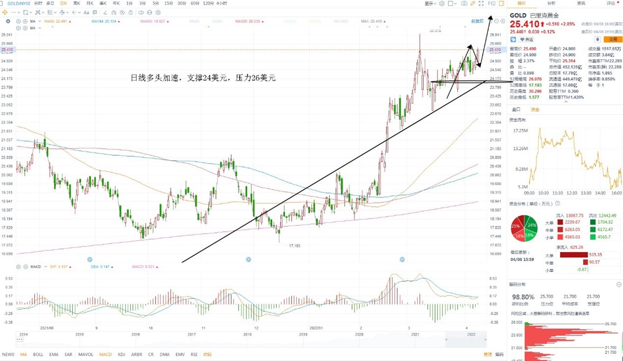 4月11日美股分析、交易市场策略