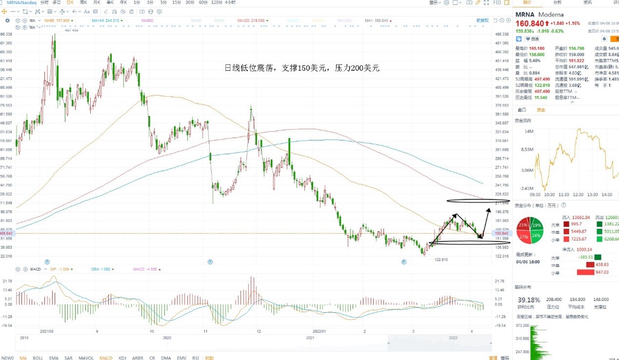 4月11日美股分析、交易市场策略