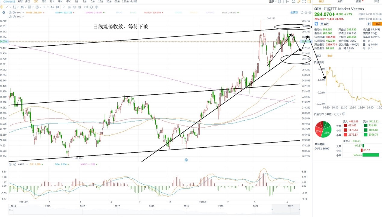 4月12日美股ETF交易策略 4月12日美股ETF交易策略