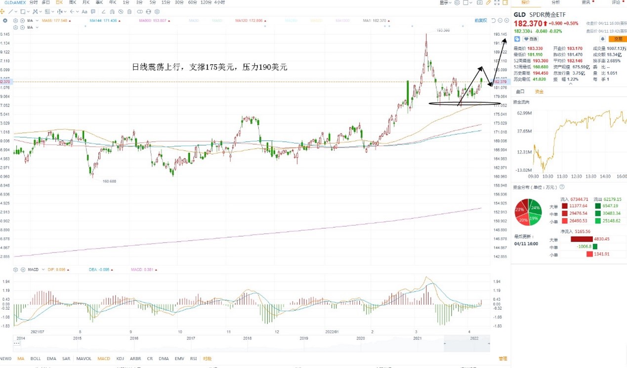 4月12日美股ETF交易策略 4月12日美股ETF交易策略
