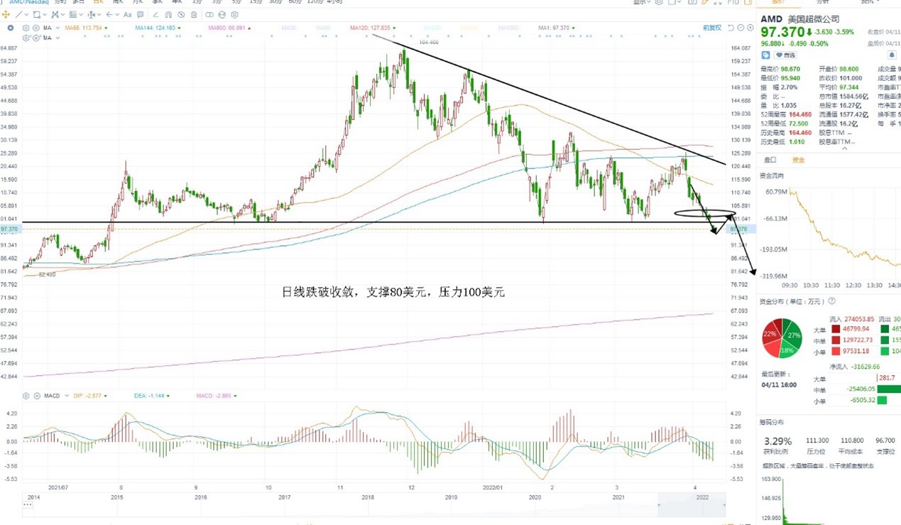 4月12日美股分析、交易市场策略