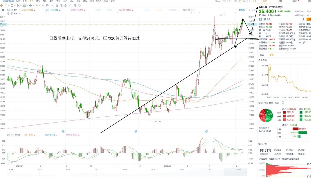 4月12日美股分析、交易市场策略