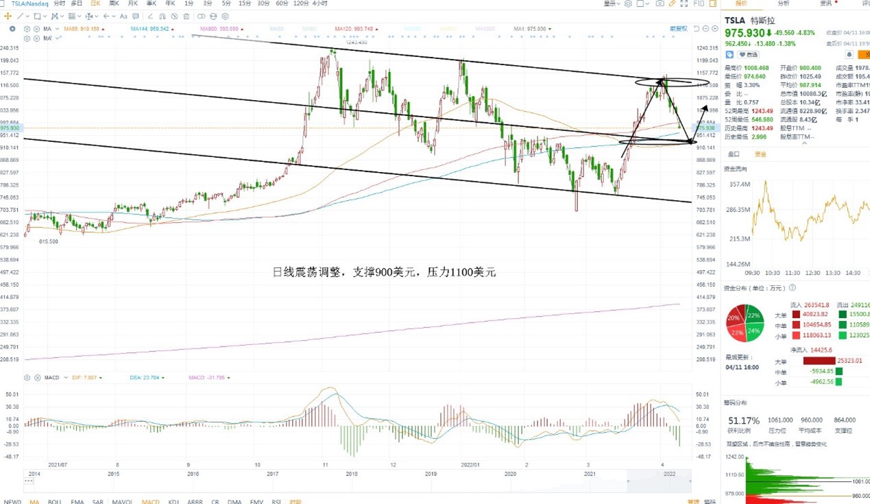 4月12日美股分析、交易市场策略