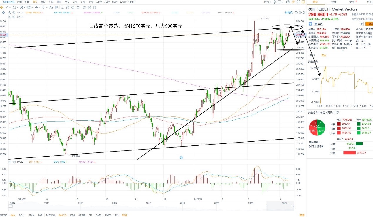 4月13日美股ETF交易策略 4月13日美股ETF交易策略