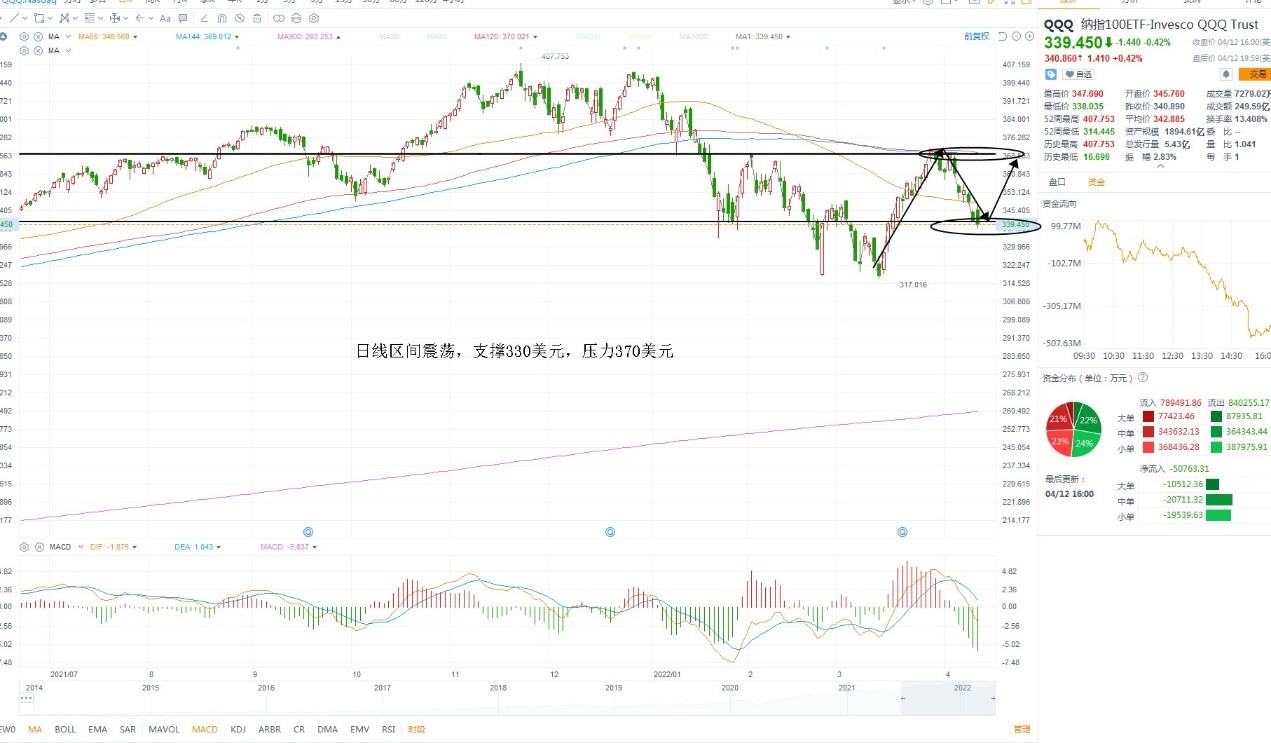4月13日美股ETF交易策略 4月13日美股ETF交易策略