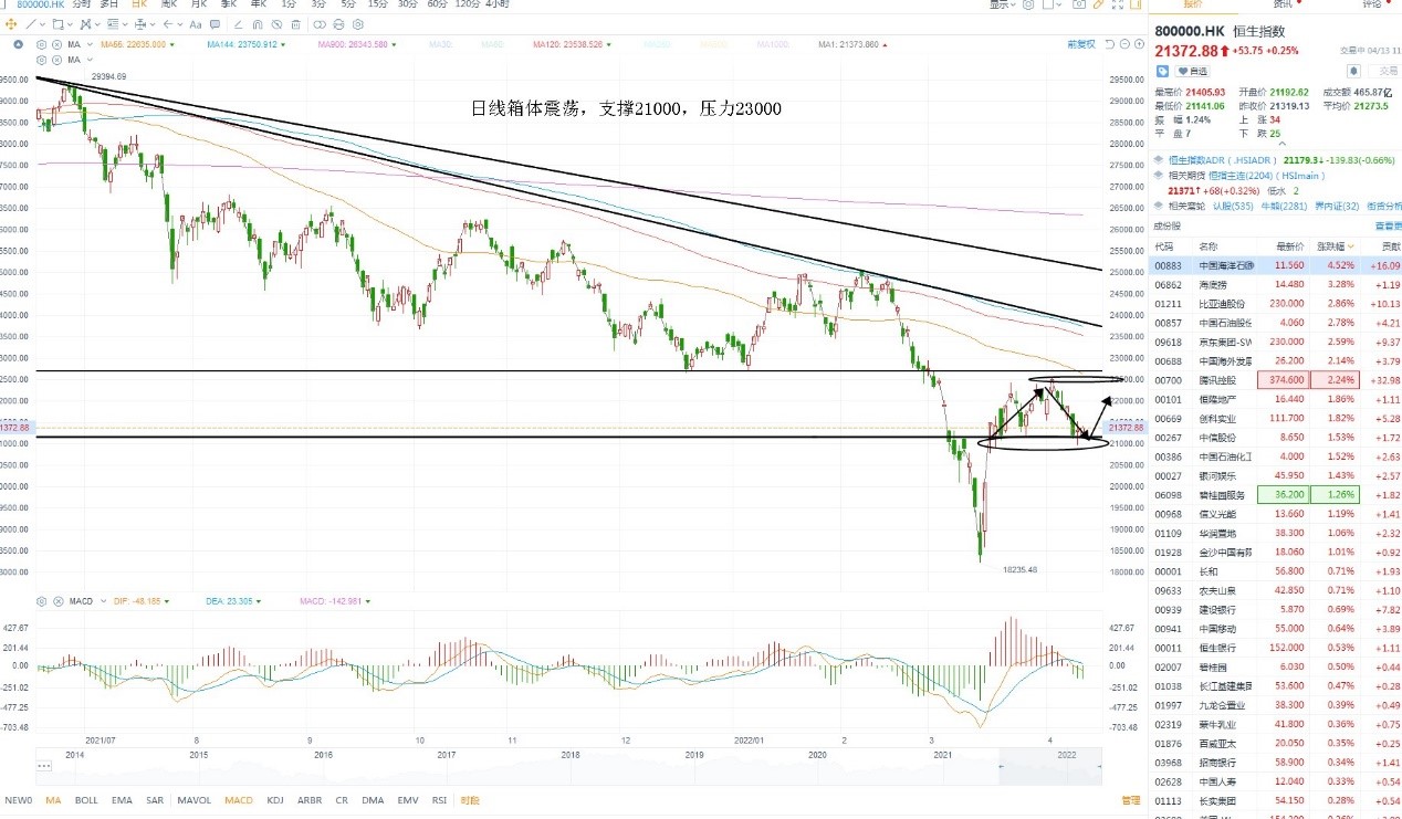 4月13日港股分析、交易市场策略