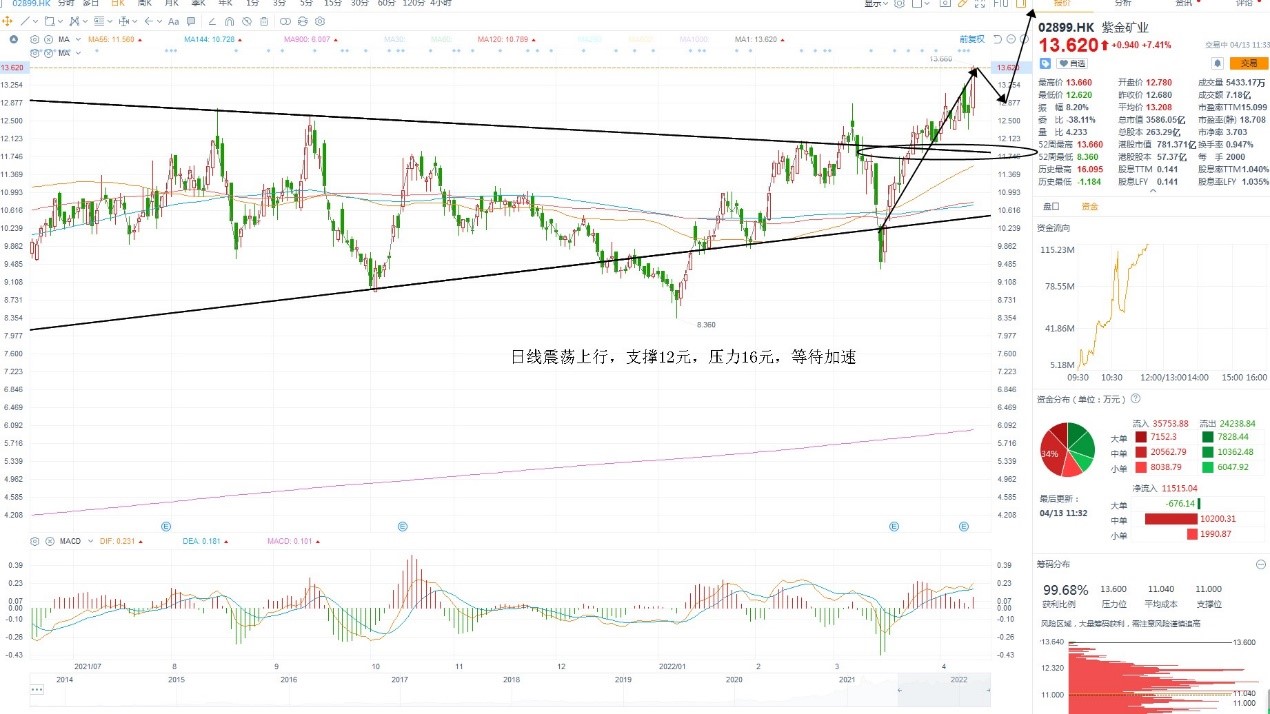 4月13日港股分析、交易市场策略