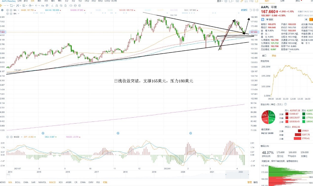 4月13日美股分析、交易市场策略