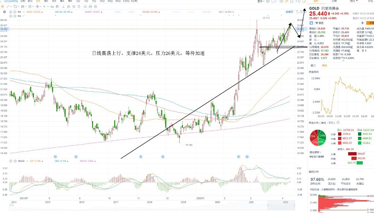 4月13日美股分析、交易市场策略