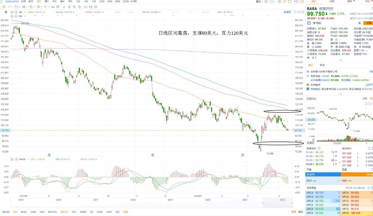 4月13日美股分析、交易市场策略