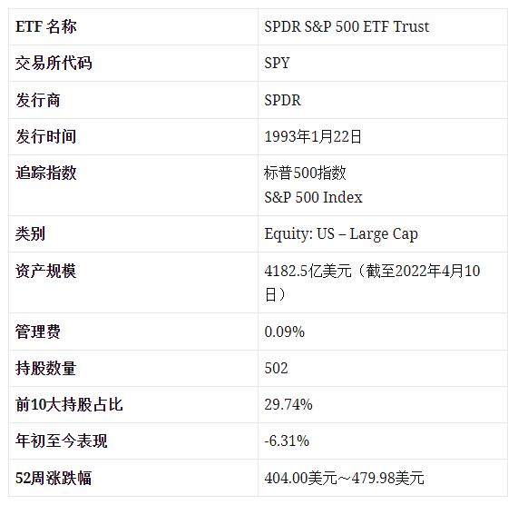 SPY、VOO、QQQ 美股大盘型ETF怎么选