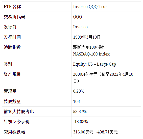 SPY、VOO、QQQ 美股大盘型ETF怎么选