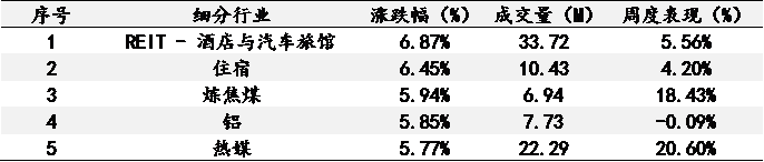 艾德一站通：达美航空营收超预期，经济复苏板块行情有所复辟