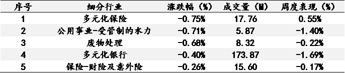 艾德一站通：达美航空营收超预期，经济复苏板块行情有所复辟