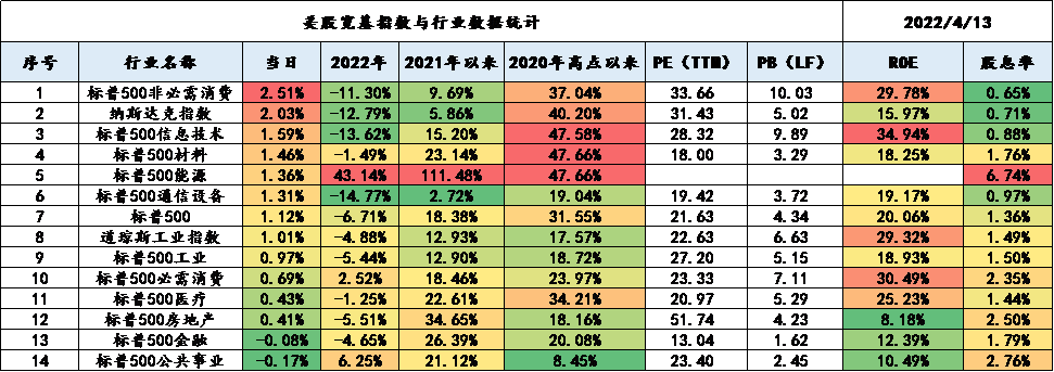 艾德一站通：达美航空营收超预期，经济复苏板块行情有所复辟