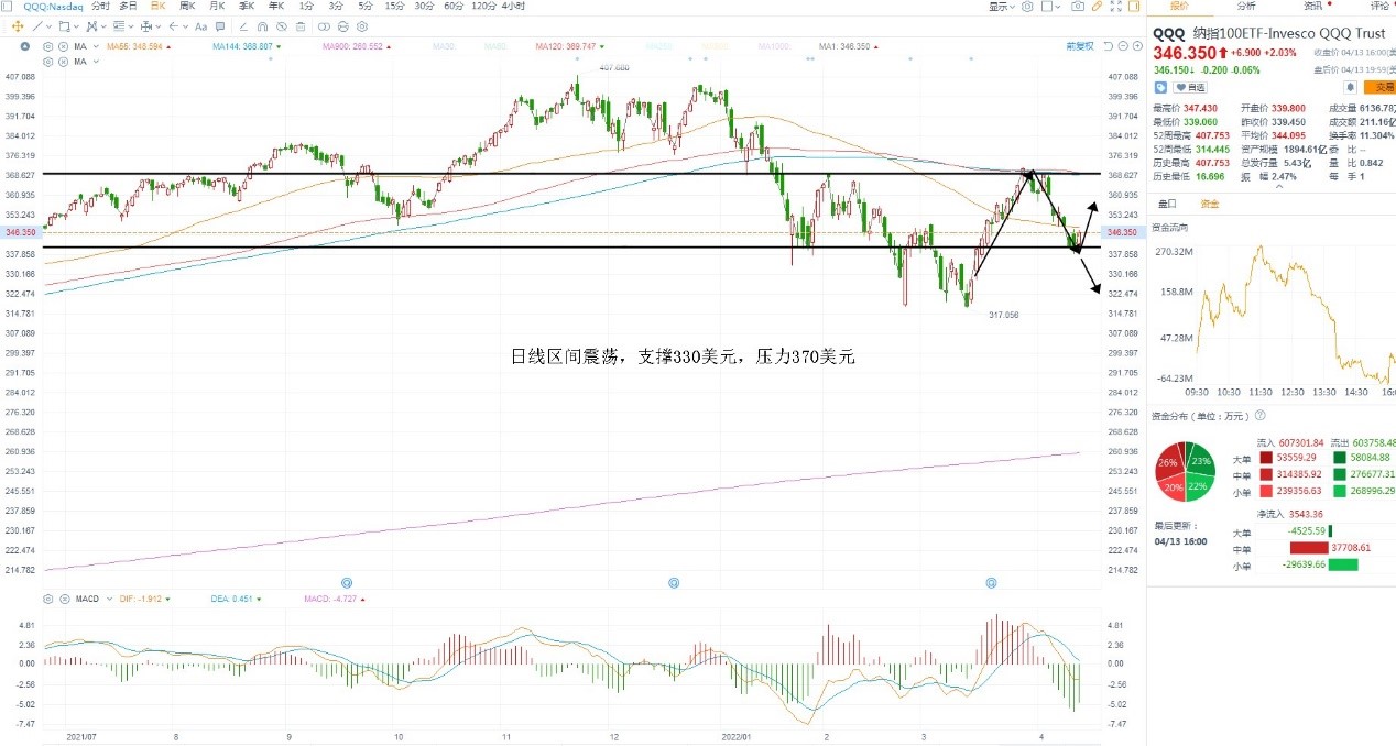 4月14日美股ETF交易策略 4月14日美股ETF交易策略