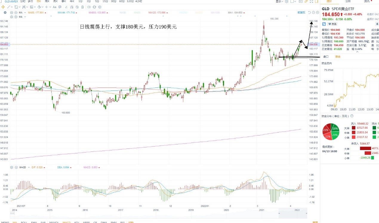 4月14日美股ETF交易策略 4月14日美股ETF交易策略