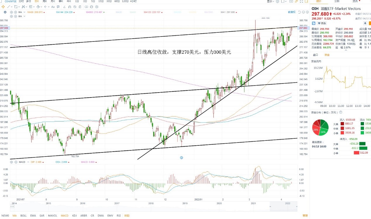 4月14日美股ETF交易策略 4月14日美股ETF交易策略