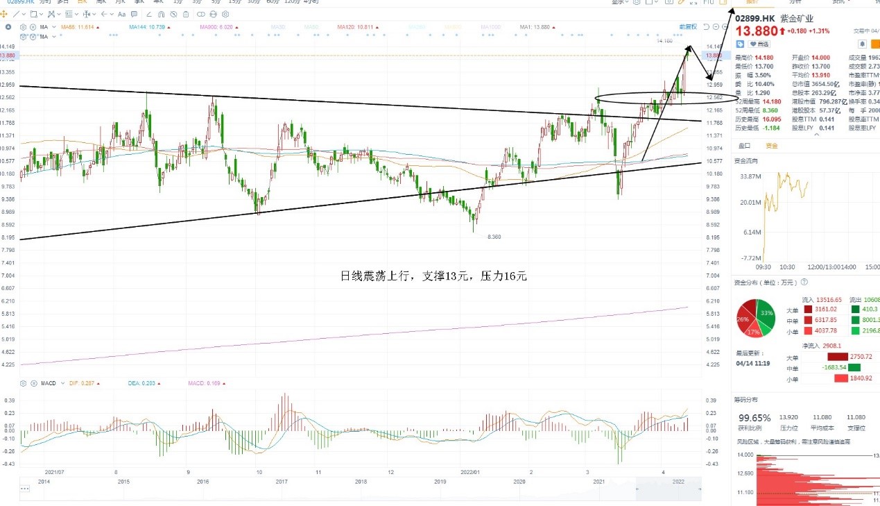 4月14日港股分析、交易市场策略