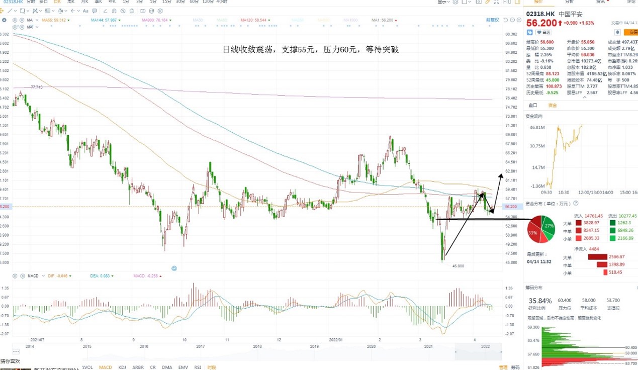 4月14日港股分析、交易市场策略