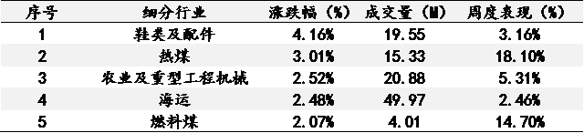 艾德一站通：美股科技板块拖累指数，俄乌悲观预期下煤炭板块涨幅居前